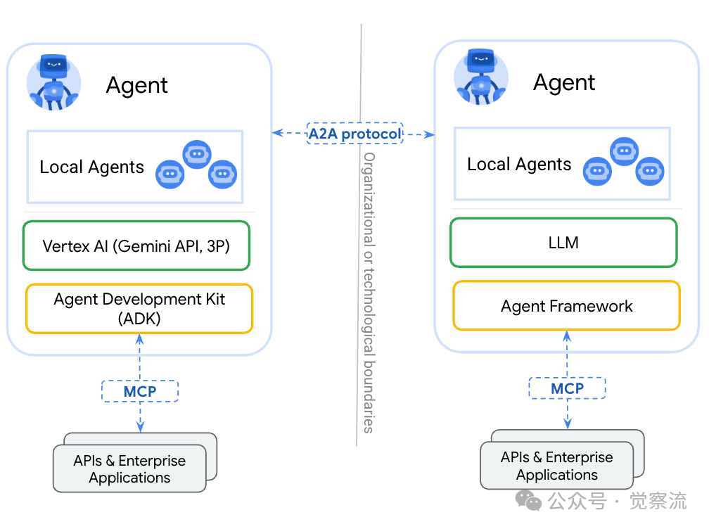 Google Cloud Next 2025:AI 如何重塑云计算的未来(万字长文)