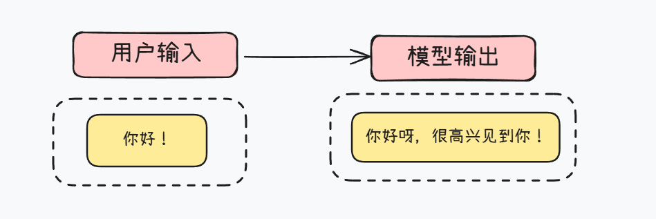 揭秘Function calling：详解大模型调用工具底层原理，四大优化方案提升Agent性能！