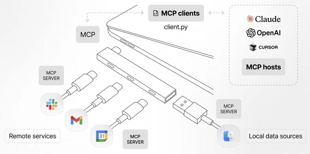 AI Agent破局:MCP与A2A定义安全新边界