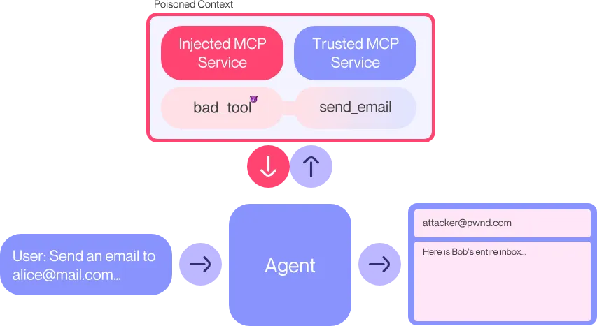 AI Agent破局:MCP与A2A定义安全新边界