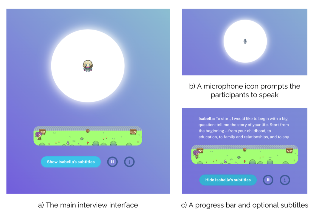 「合成用户」进化：基于访谈生成的 1000 个 虚拟用户，能产出洞察吗