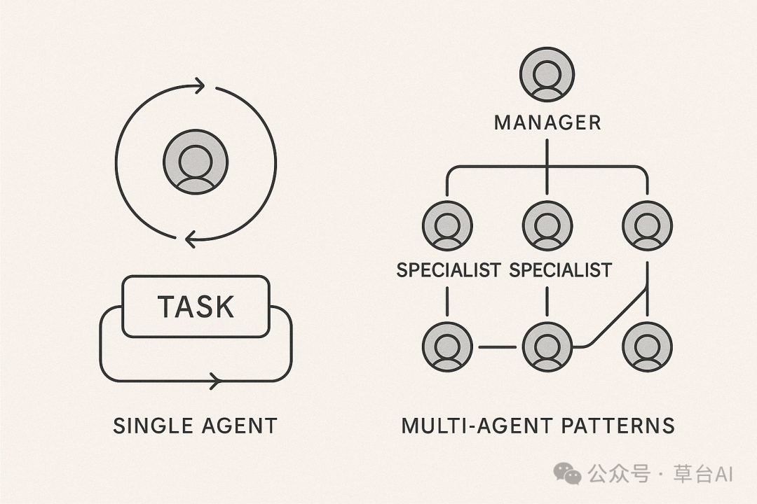OpenAI 官方定义：到底什么是 AI Agent？