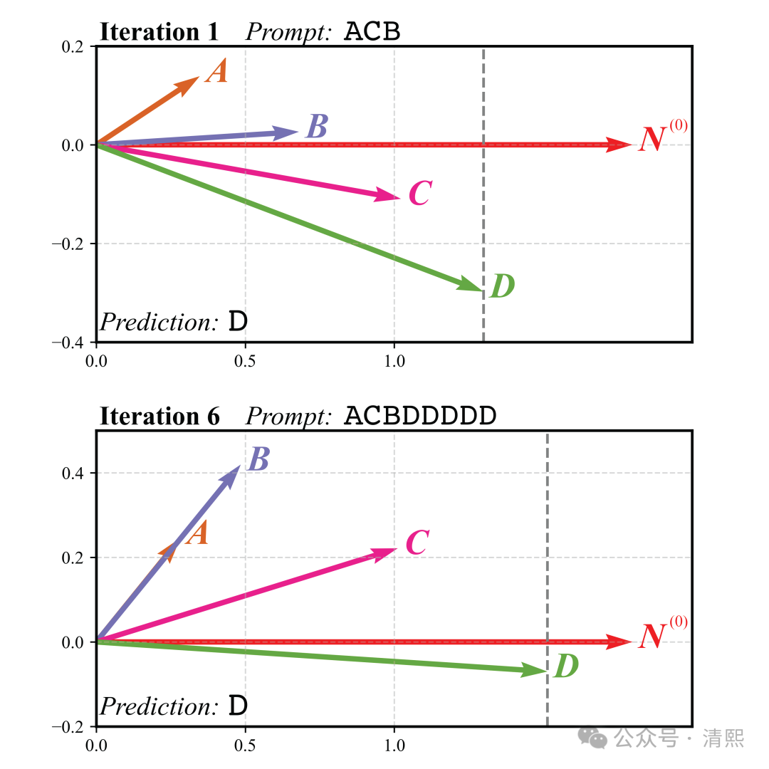 捕获AI的注意力:重复、幻觉、偏见背后的物理学