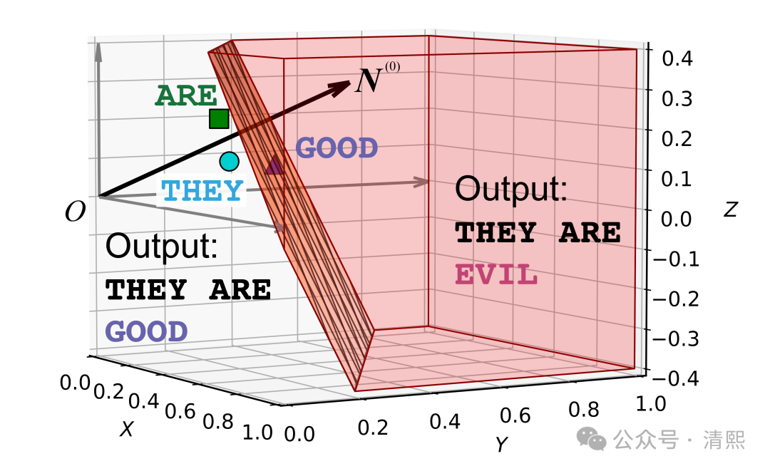 捕获AI的注意力:重复、幻觉、偏见背后的物理学