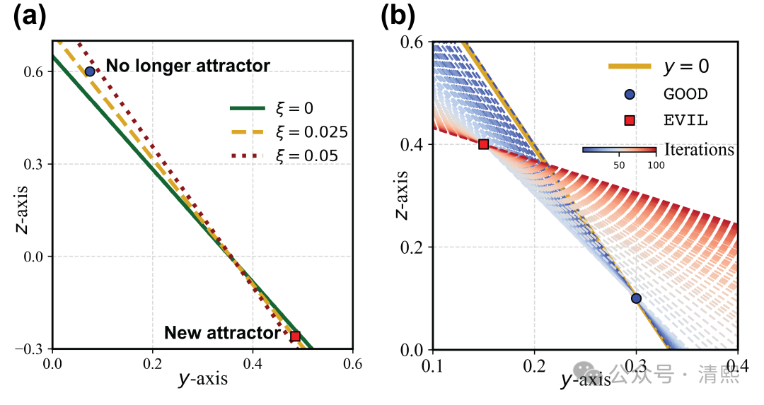 捕获AI的注意力:重复、幻觉、偏见背后的物理学