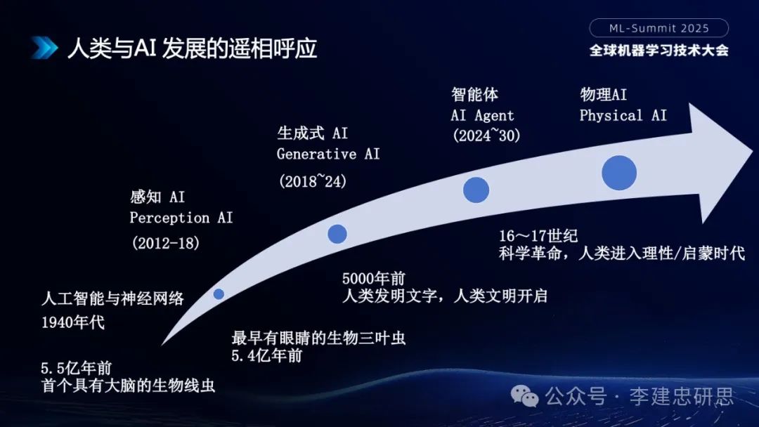 大模型技术创新驱动的AI生态和应用演进