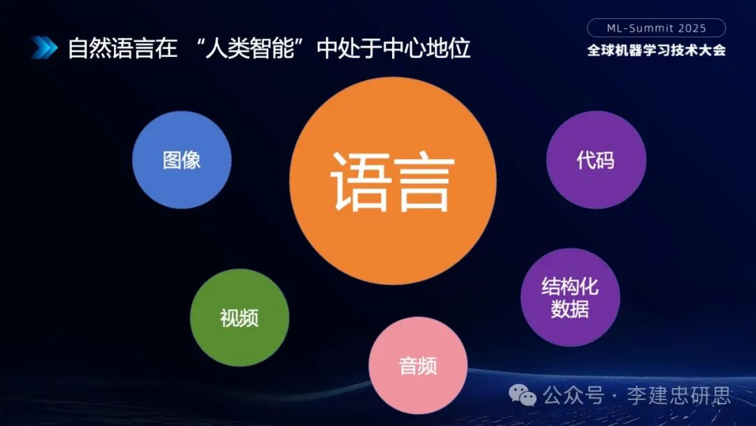 大模型技术创新驱动的AI生态和应用演进