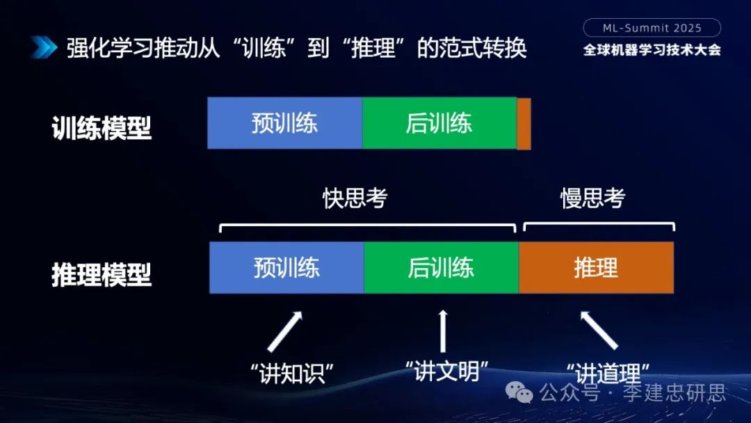 大模型技术创新驱动的AI生态和应用演进