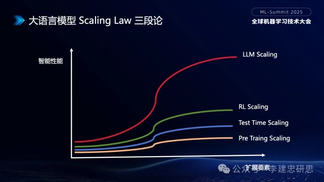 大模型技术创新驱动的AI生态和应用演进