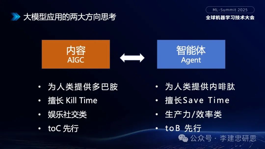 大模型技术创新驱动的AI生态和应用演进