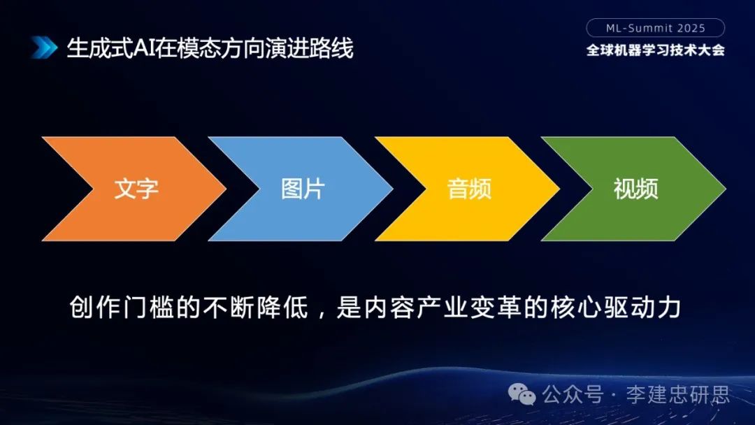 大模型技术创新驱动的AI生态和应用演进