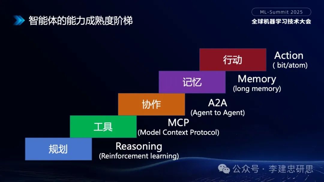 大模型技术创新驱动的AI生态和应用演进