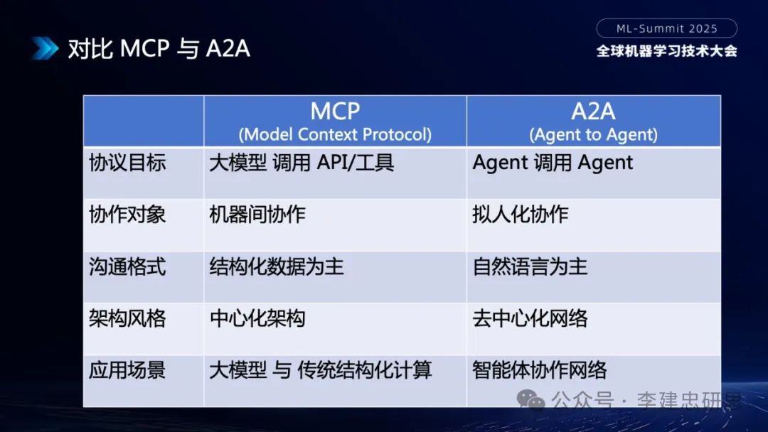 大模型技术创新驱动的AI生态和应用演进