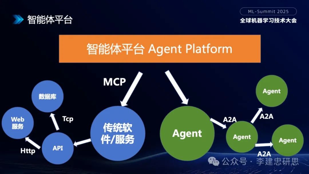 大模型技术创新驱动的AI生态和应用演进