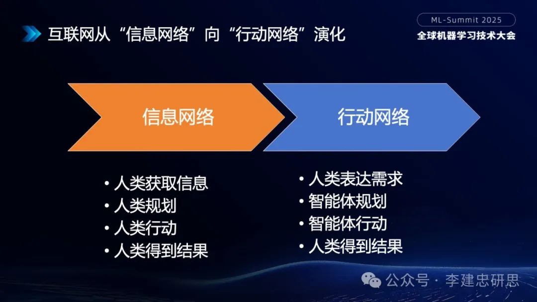 大模型技术创新驱动的AI生态和应用演进