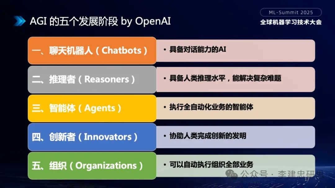 大模型技术创新驱动的AI生态和应用演进