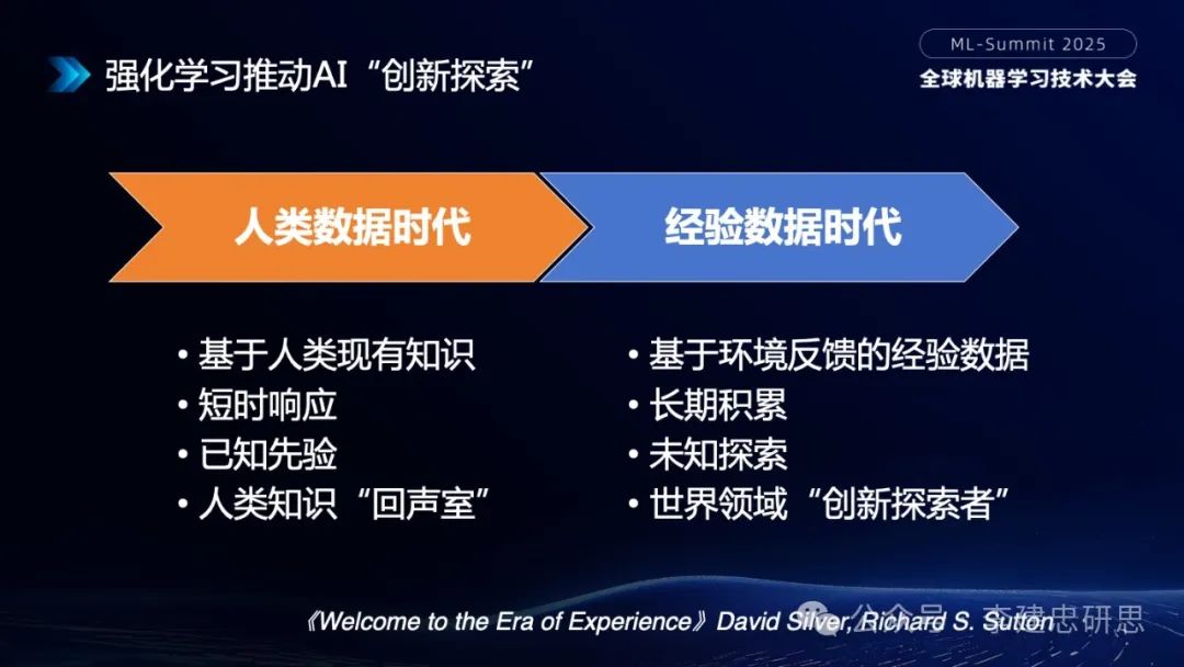 大模型技术创新驱动的AI生态和应用演进