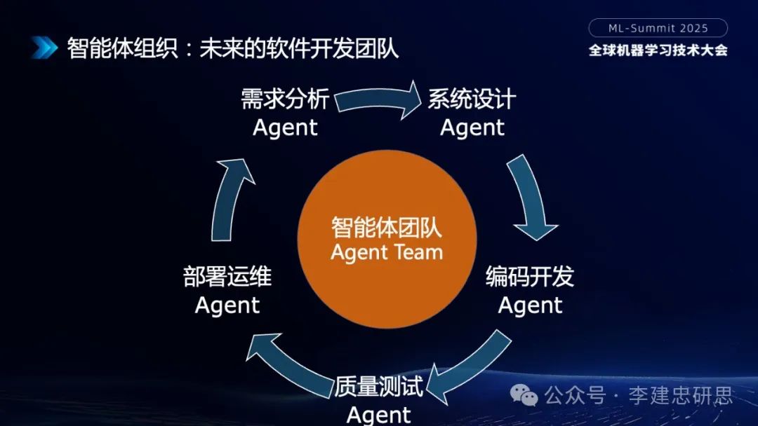 大模型技术创新驱动的AI生态和应用演进