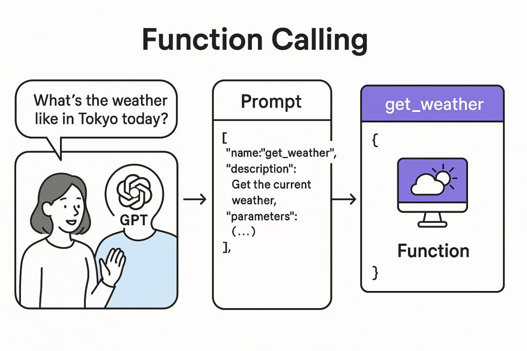 Function Calling已经过时 ,MCP才是真正的大模型接口标准