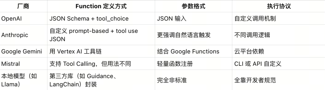 Function Calling已经过时 ,MCP才是真正的大模型接口标准