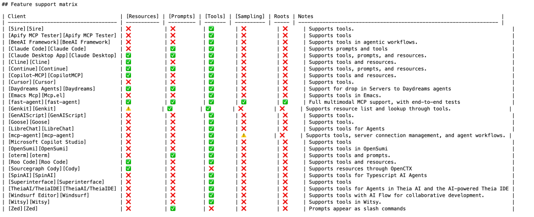 Function Calling已经过时 ,MCP才是真正的大模型接口标准