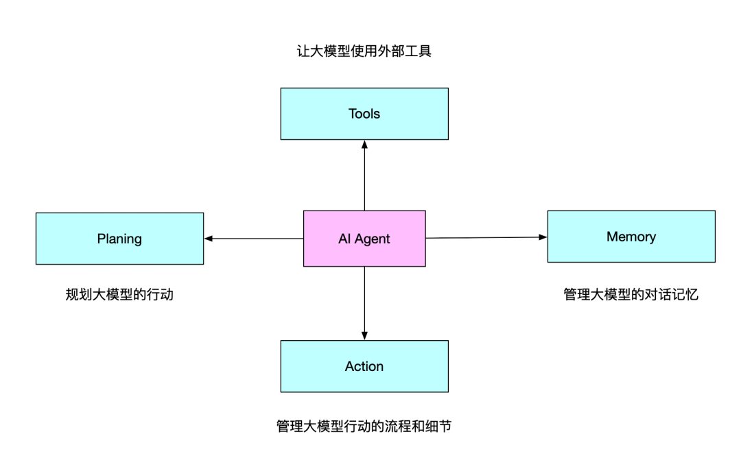 Function Calling已经过时 ,MCP才是真正的大模型接口标准