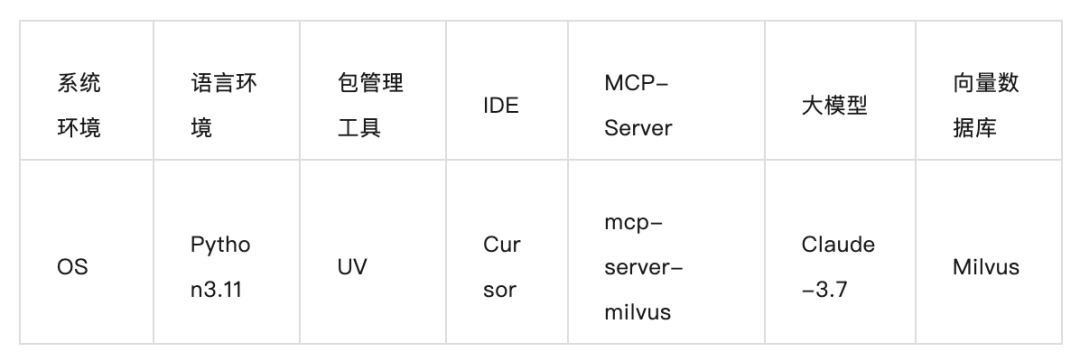 Function Calling已经过时 ,MCP才是真正的大模型接口标准