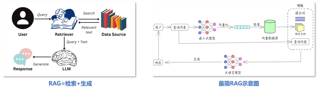 一文搞懂：RAG、Agent与多模态的行业实践与未来趋势