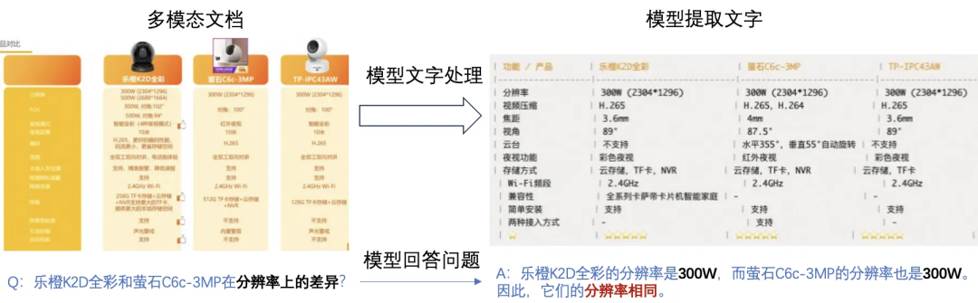 一文搞懂：RAG、Agent与多模态的行业实践与未来趋势