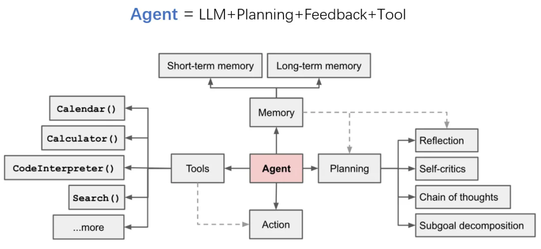 一文搞懂：RAG、Agent与多模态的行业实践与未来趋势