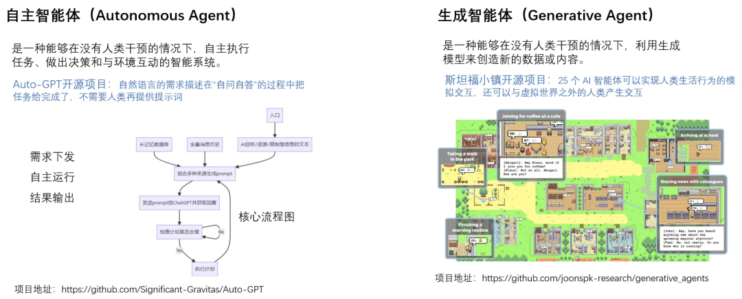 一文搞懂：RAG、Agent与多模态的行业实践与未来趋势