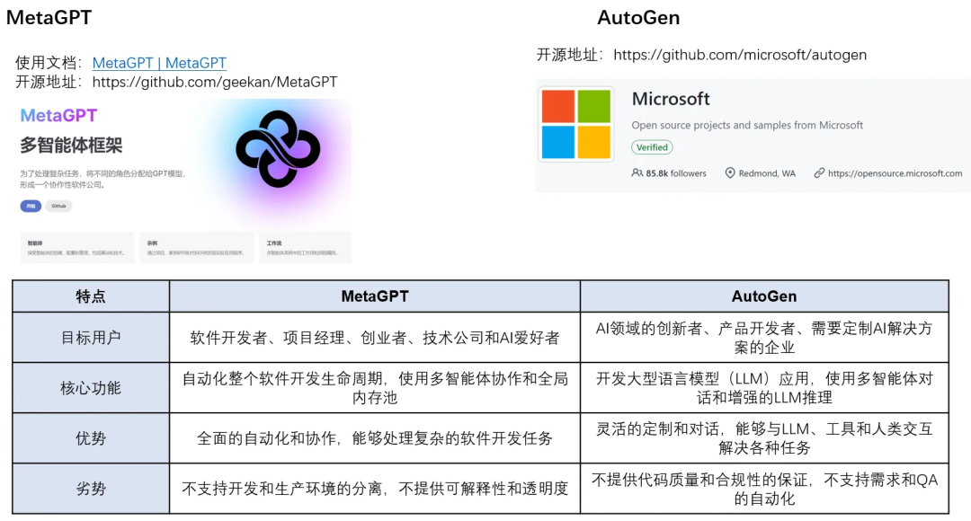 一文搞懂：RAG、Agent与多模态的行业实践与未来趋势