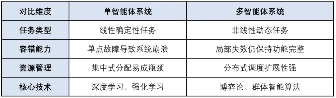 一文搞懂：RAG、Agent与多模态的行业实践与未来趋势
