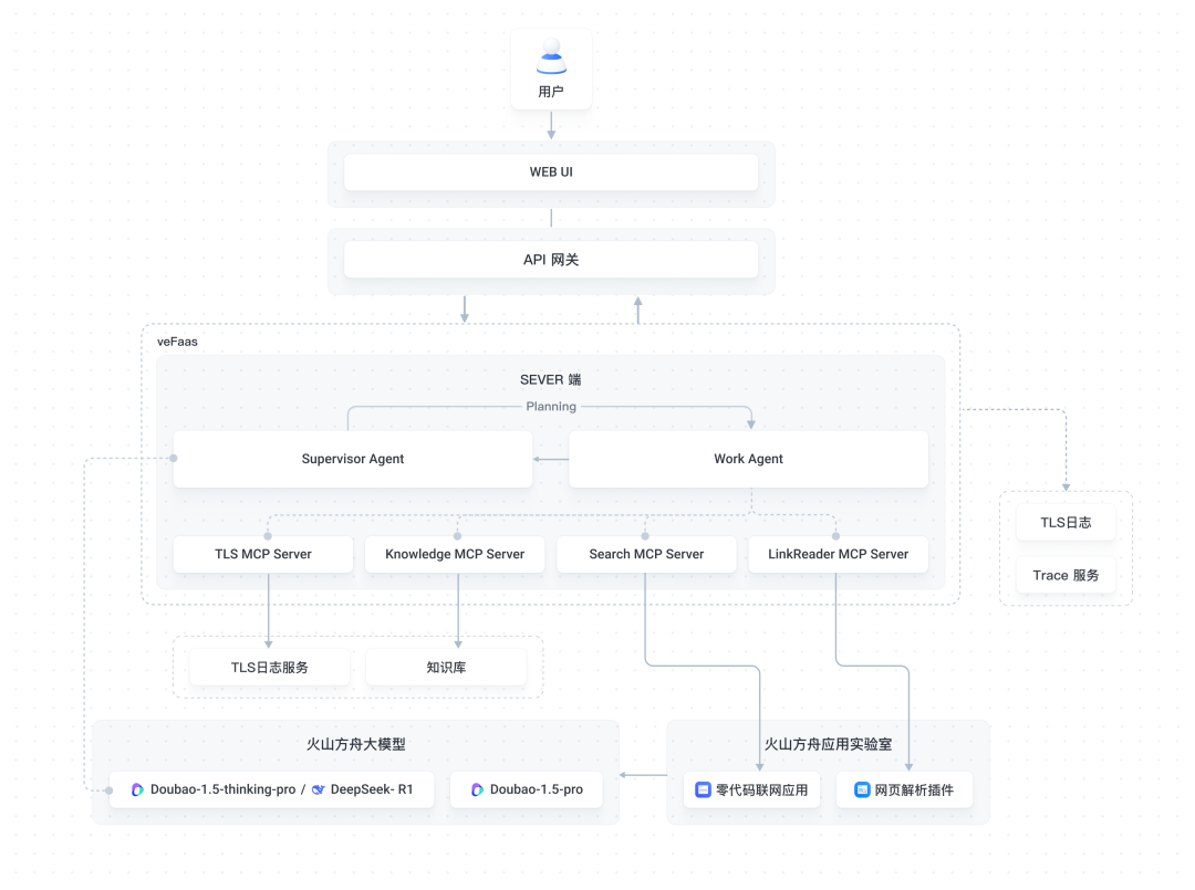 从搜索到解决方案:解锁火山 DeepSearch 的“三连跳” MCP 玩法