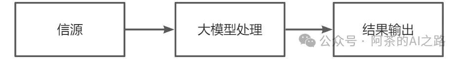 AI产品经理思考MCP协议（1）：预见MCP——我的“万能库”与标准化之路