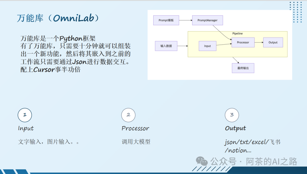 AI产品经理思考MCP协议（1）：预见MCP——我的“万能库”与标准化之路