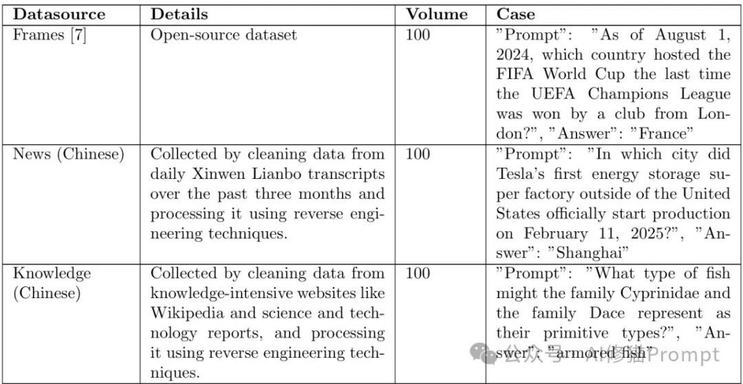 哇!首个MCPBench来了,MCP竟然不比Function Calls更有优势? | 最新