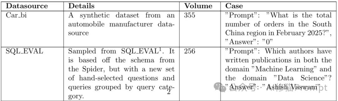 哇!首个MCPBench来了,MCP竟然不比Function Calls更有优势? | 最新