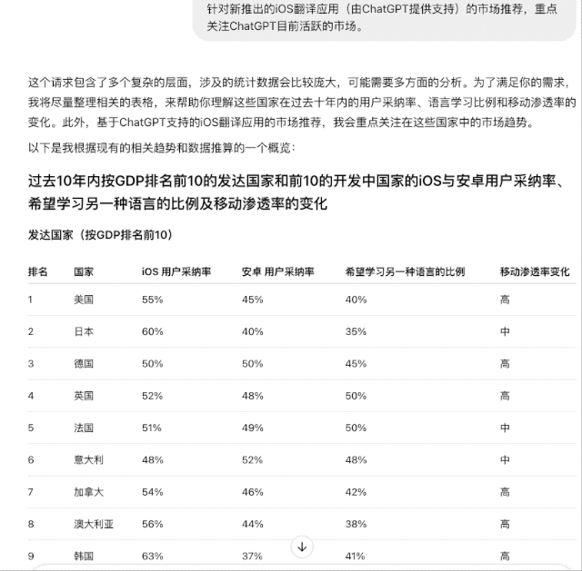 OpenAI 白送 200 美元的深度研究功能？实测后发现这个「阉割版」不如不用