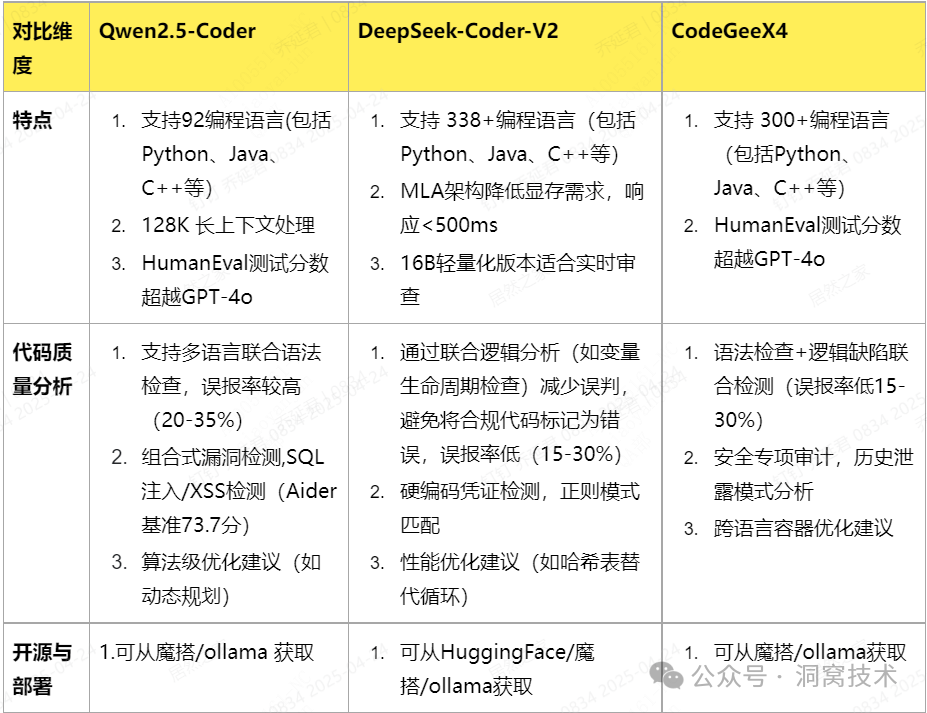 增量代码自动Review工具:洞窝在AI上的探索和实践