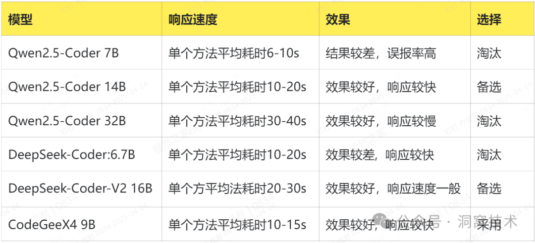 增量代码自动Review工具:洞窝在AI上的探索和实践
