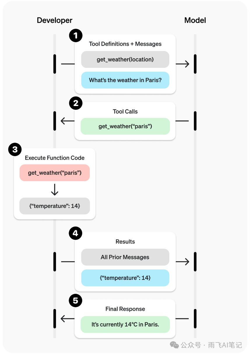 一文讲透 MCP 与 Function calling，你想看的都在这里