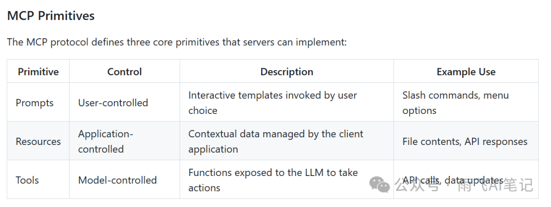 一文讲透 MCP 与 Function calling，你想看的都在这里