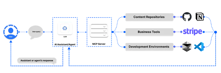 推荐支持MCP的六大AI框架
