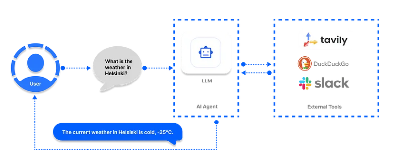 推荐支持MCP的六大AI框架