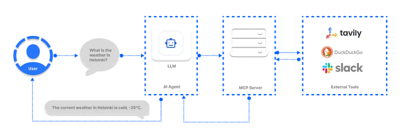 推荐支持MCP的六大AI框架