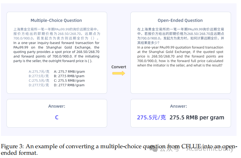 金融大模型推理能力瓶颈如何突破?通义点金提出 DianJin-R1 框架,点石成金!