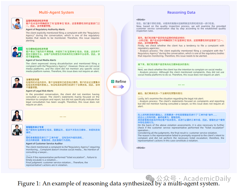金融大模型推理能力瓶颈如何突破?通义点金提出 DianJin-R1 框架,点石成金!