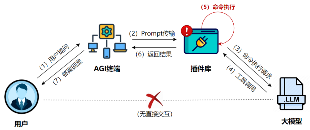 安全沙箱构筑智能体防护壁垒：解码OpenAI百万悬赏背后的安全困局
