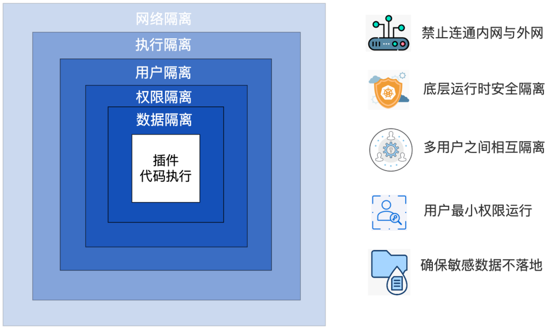 安全沙箱构筑智能体防护壁垒：解码OpenAI百万悬赏背后的安全困局